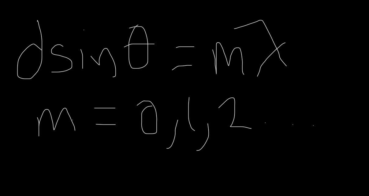 <p>where </p><p>d = gap between slits </p><p>lambda = light wavelength </p><p>m = whole number order </p>