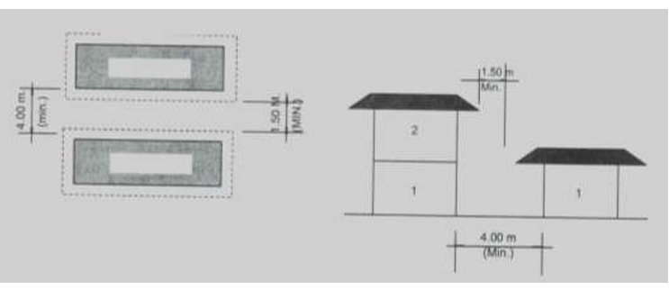 <p>4.0 meters.</p>