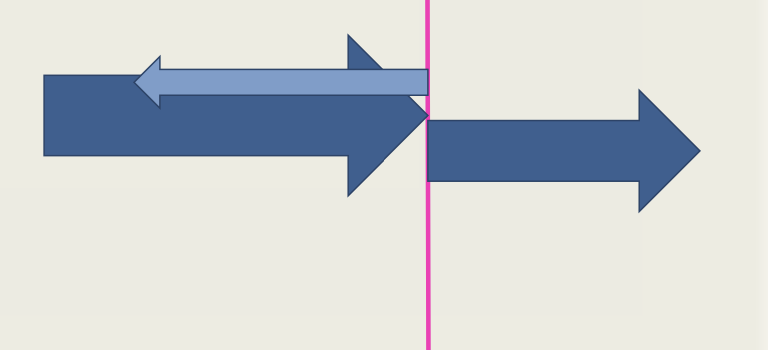 <ol><li><p>specular reflection</p></li><li><p>diffuse reflection (also called backscatter)</p></li></ol><p></p>