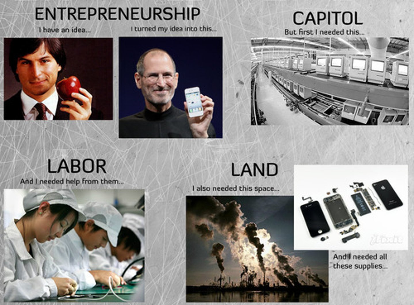<p>The means through which goods and services are produced.</p>