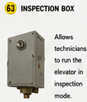 <p>Inspection Box</p>