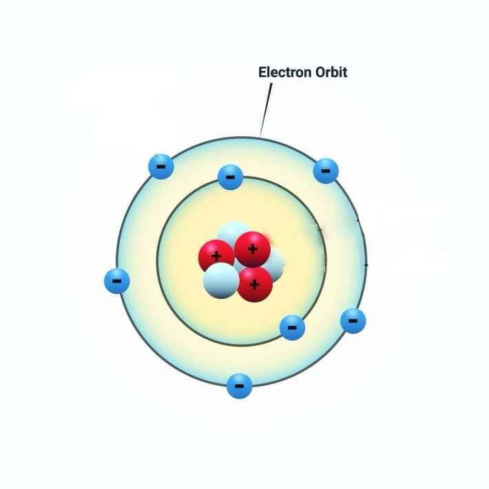 <p>Electron orbit </p>