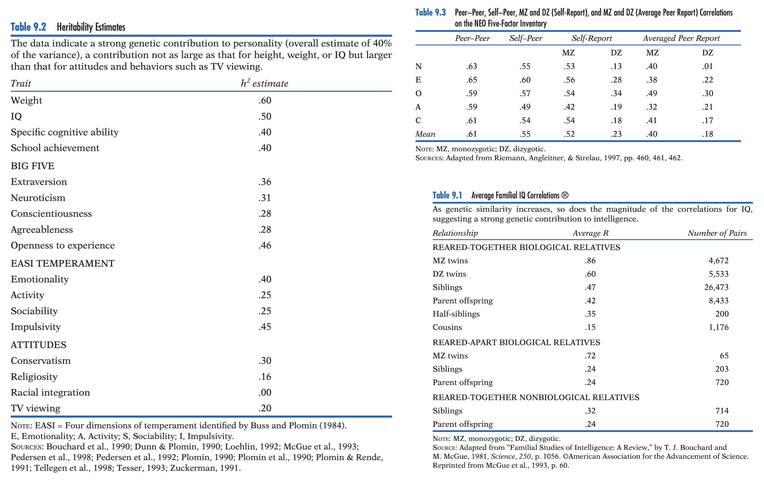<p>Describe behavioral genetics research.</p>