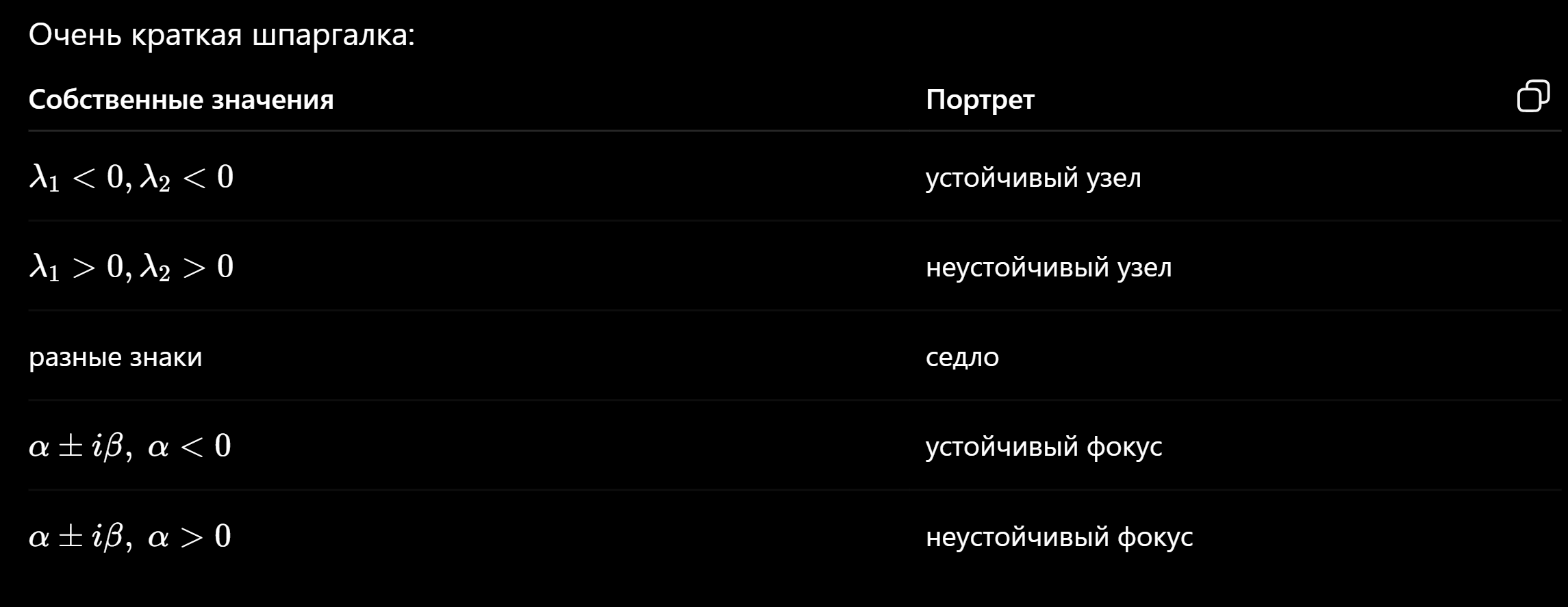 <p>dx/dt = Ax<br>x = Uy<br>d Uy/dt = AUy<br>U dy/dt = AUy / <em> U^-1<br>dy/dt = diag(l1, l2)y</em></p><p><em>есть 3 варианта</em><br><em>1 вариант что собственные значения вещественные одного знака</em><br><em>тогда мы выражаем y2 = C3y1²</em><br><em>если лямбда 1 и лямбда 2 меньше нуля, получаем устойчивый узел, иначе неустойчивый</em><br><em>2 вариант что они вещественного разного знака, выражаем C3 = C2C1</em><br><em>плюс берем просто что y1’ = y1, y2’ = -y2, получаем 4 гиперболы и седло</em><br><em>3 вариант комплексно сопряженная пара</em><br><em>приходим к косинусам и синусам, C1=C2=1 подставляем и по формуле и в квадрат сворачиваем</em><br><em>если альфа меньше нуля то устойчивый фокус (закручиваем спираль)</em><br><em>если альфа больше нуля неустойчивый фокус (раскручиваем спираль)</em><br></p>