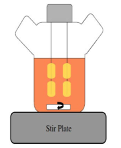 <ol><li><p>Cells are placed on a scaffold inside a flask containing nutrient-rich culture medium.</p></li><li><p>A spinner (stirrer) mixes the medium, creating fluid movement around the scaffold.</p></li><li><p>This movement improves nutrient and oxygen delivery to cells through convection (fluid flow), rather than only diffusion.</p></li><li><p>Cells grow and produce tissue on the scaffold (commonly used for bone tissue engineering).</p></li><li><p>Gas exchange occurs through porous covers on the flask.</p></li></ol><p></p>