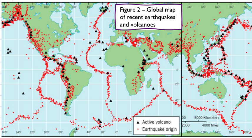 <p>describe the global distribution of earthquakes + volcanoes and their relationship to plate margins</p>