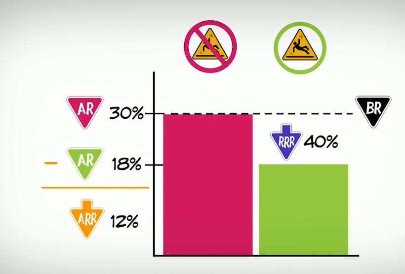 <p>Risk Calc </p>