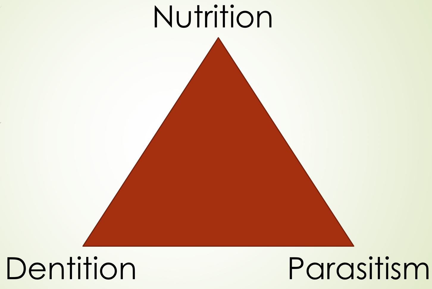 <ol><li><p>Nutrition </p><ol><li><p>Feed Quality/Quantity</p></li><li><p>Is the diet deficient in </p><ol><li><p>Macronutrients (Protein, fat, carbs)</p></li><li><p>Vitamins</p></li><li><p>Trace minerals</p></li></ol></li></ol></li><li><p>Parasitism</p></li><li><p>Dentition</p></li></ol><p></p>
