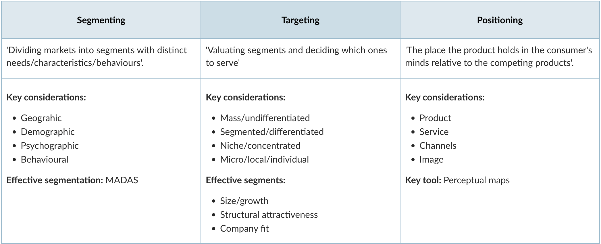 <p>a specific marketing approach aimed a group of customers instead of the entire customer base </p>