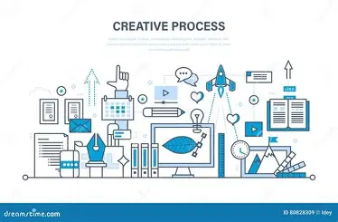 <p>Computing is considered a creative process because there are many routes and plans to solve the same problem. Designers have to make these design choices and there is no single correct solution. It is very broad and spread out. </p>