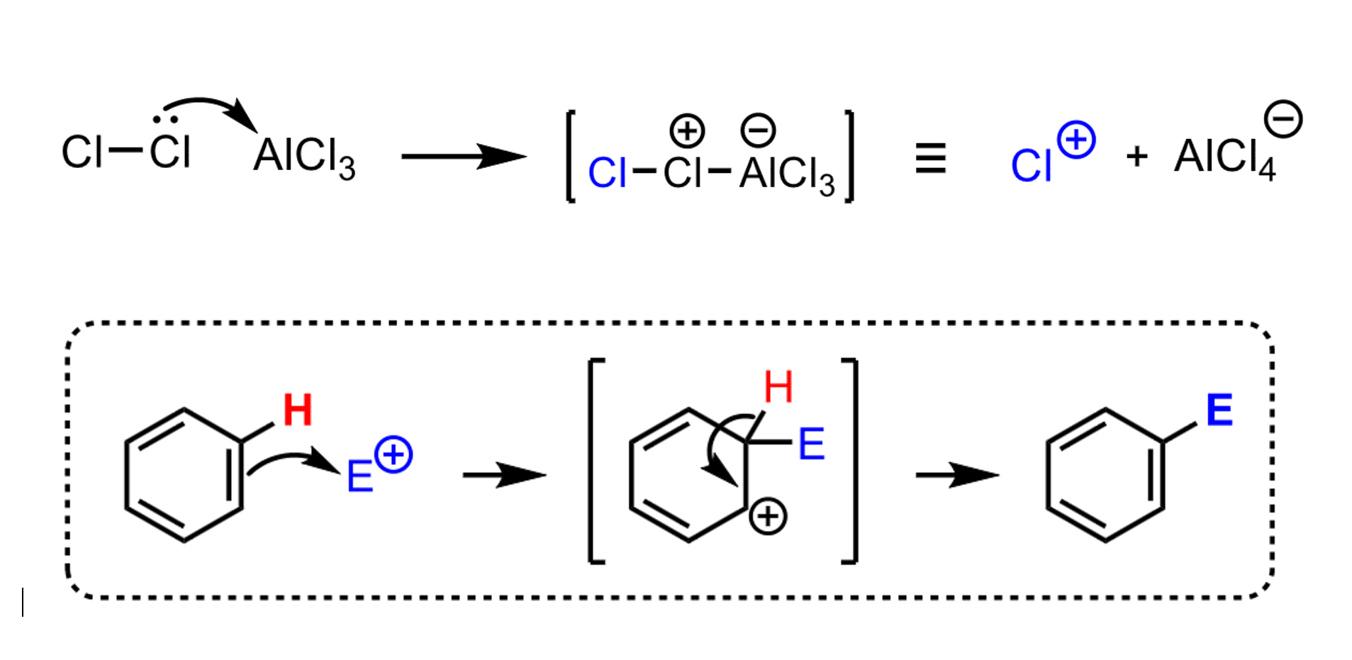 <p>p30</p><p><mark data-color="yellow" style="background-color: yellow; color: inherit;">Halogenering</mark></p><p>met <span>Cl<sub>2</sub>/AlCl<sub>3</sub> of Br<sub>2</sub>/FeBr<sub>3 </sub></span></p><p></p>