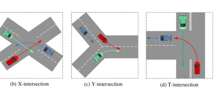 <p>intersection </p>