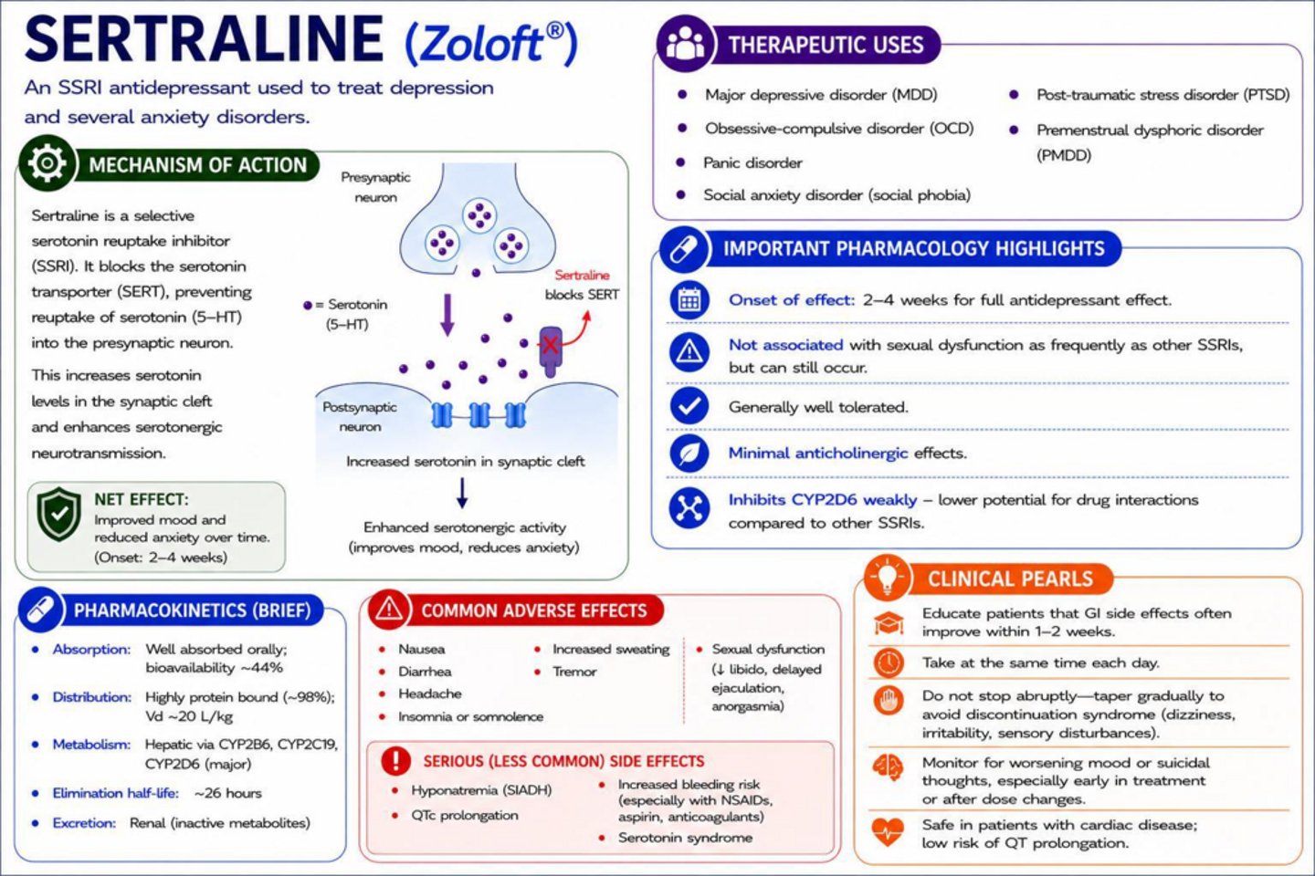 <p>An SSRI, specifically sertraline, citalopram, or escitalopram.</p>