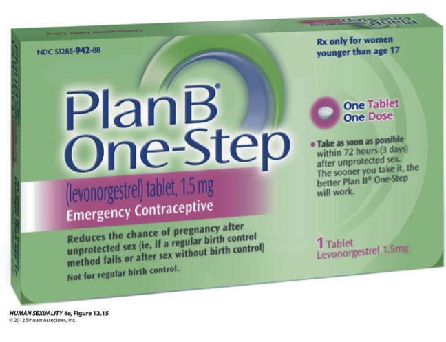 <ul><li><p><strong>Mechanism of Action</strong></p><ul><li><p>Inhibits ovulation, thickening of cervical mucus, interference with implantation. No effect on existing pregnancy.</p></li><li><p>Most effective within 72 hours of unprotected intercourse or suspected contraceptive failure (the earlier the better). <em>May be effective up to 5 days.</em></p></li></ul></li></ul><ul><li><p>Therapeutic Regimen: 1 complete dose to be taken as soon as possible after unprotected intercourse or suspected contraceptive failure (ideally within 72 hours).</p></li></ul><p></p>