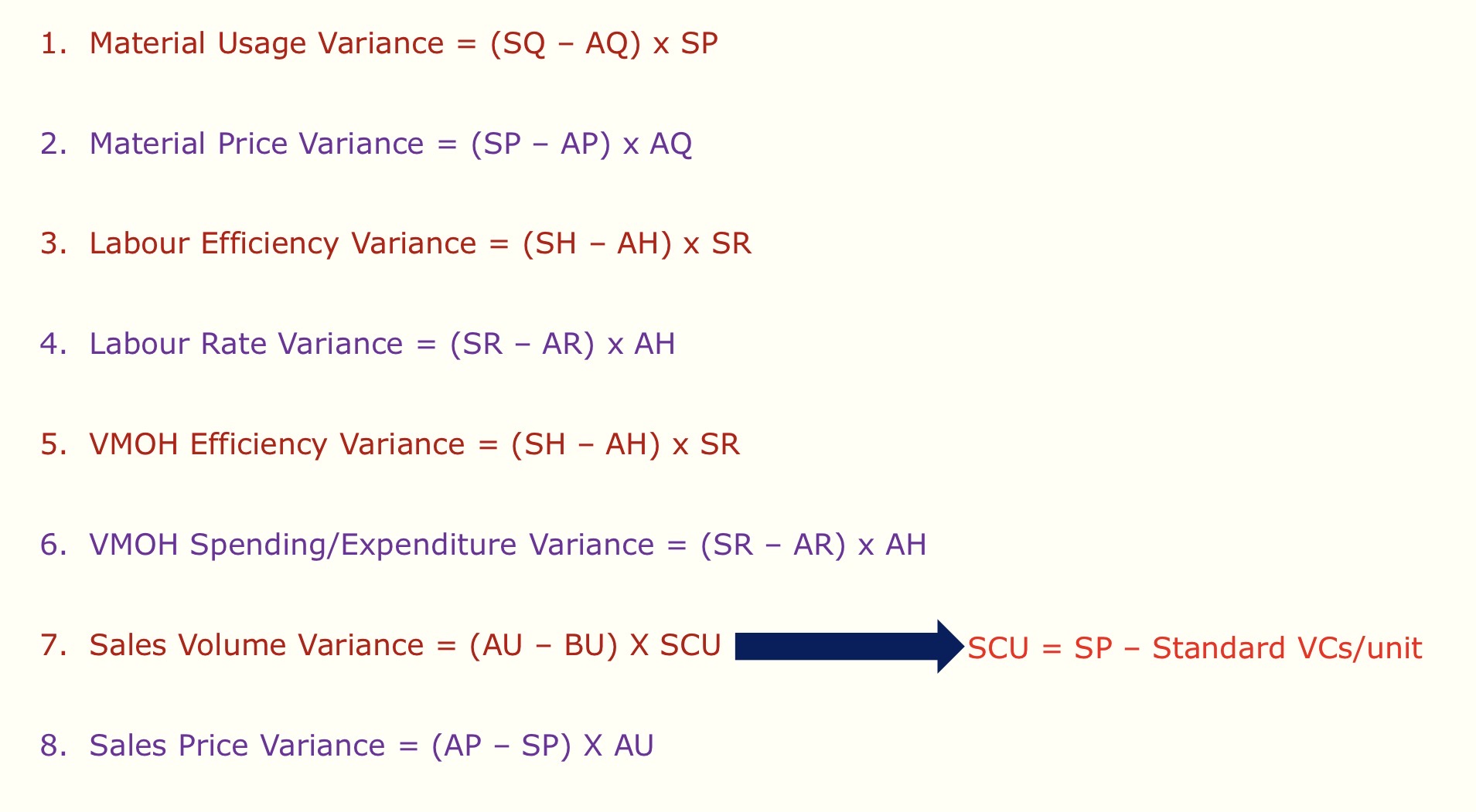 <p>Note: first 6 all cost variance, standard first. Last two are sales variance, actua first)</p><p>(S_ - A_)</p><p>Vs</p><p>(A_ - S_)</p>