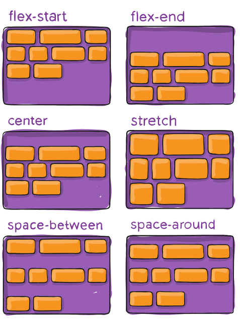 <p>It activates Flexbox, allowing for easier alignment of content within a container.</p>