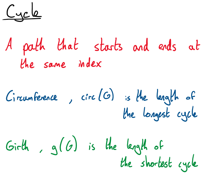 knowt flashcard image