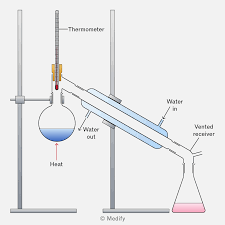 <ul><li><p>Compound that will be collected last is the one with a more stable structure. determine this with its ability to form hydrogen bonds with other molecules (lone pairs), maybe resonance, etc.</p></li><li><p>Blue section: where the compound is being condensed, going from a vapor to a liquid (using water), and then being collected in the tube</p></li><li><p>for boiling point:</p><ul><li><p>the larger the mass, the more dispersion force, the higher the boiling point</p><ul><li><p>london dispersion force- depends on size and shape</p></li></ul></li><li><p>the more linear the structure, the more dispersion force, the higher the boiling point</p></li></ul></li></ul><p></p>