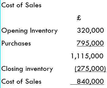 <p>Higher closing inventory increases profit</p>