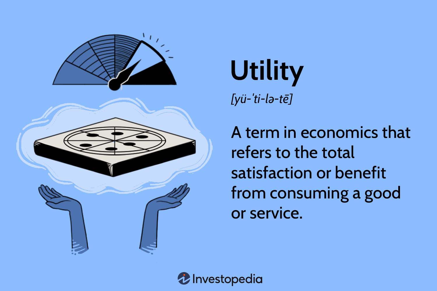 <p>want-satisfying power of a <em>good or service</em></p><p>satisfaction or pleasure a consumer obtains from the consumption of a good or service (or from the consumption of a collection of <em>goods and services</em>)</p><ul><li><p>law of diminishing marginal utility</p></li><li><p>product market</p></li></ul><p></p>
