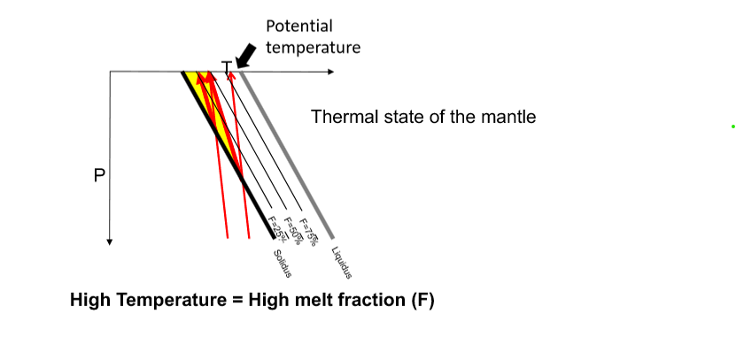<p>What is a potential temperature?</p>