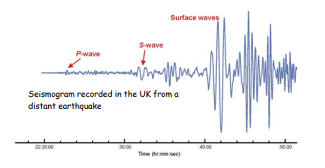 <p>How do we know that an earthquake has occurred?</p>