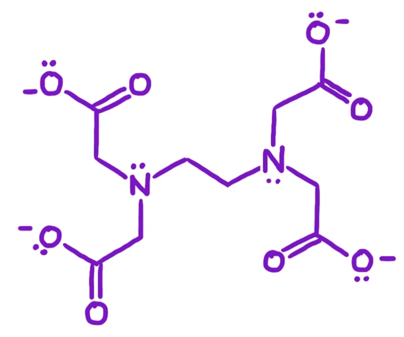 <ul><li><p>ligands which form many co-ordinate bonds to a metal ion</p></li><li><p>EDTA<sup>4–</sup>, forms 6 co-ordinate bonds</p></li></ul><p class="has-focus"></p><p class="has-focus is-empty">[CuEDTA]<sup>2-</sup></p>