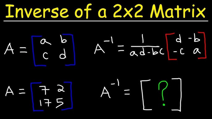 <p>The matrix equivalent of division. If you multiply a matrix by its inverse, they cancel each other out and leave you with the Identity Matrix. Provided is the inverse of a 2×2, 3×3+ more are different</p>