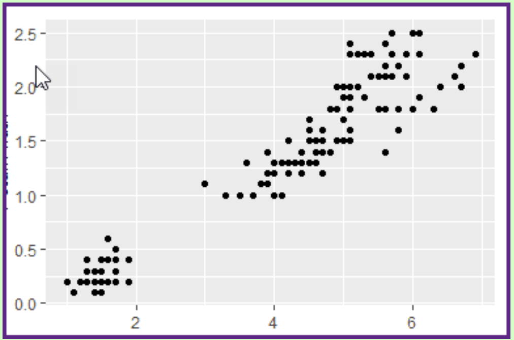 <p><span>In linear relationships, what type of exception is seen in the scatterplot below?</span></p>