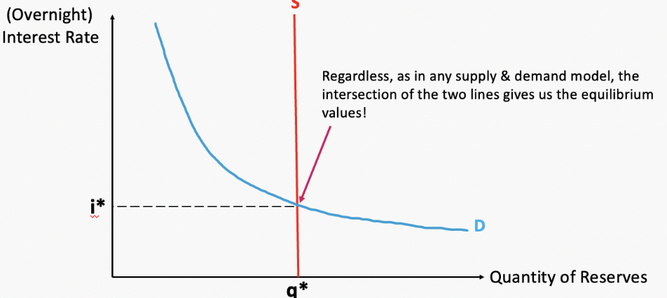<p>Graph </p>
