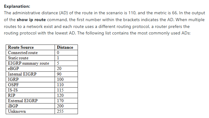 <p><span>The AD is 110 &amp; The metric is 66</span></p>
