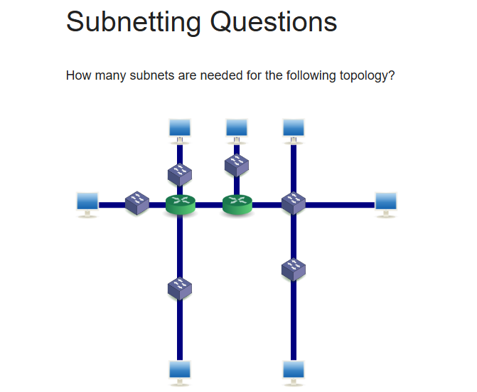 <p>How many subnets are needed for this topology? </p>