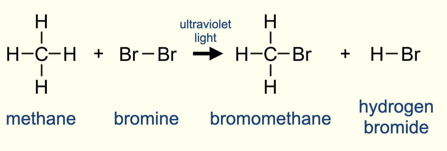 <p>free radical substitution </p>
