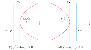 <p>standard form</p>