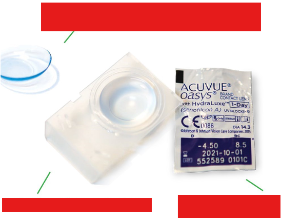 <p>What is the practitioner’s role in improving contact lens sustainability?</p>