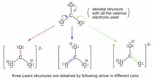 <ul><li><p>if a compound contains less than or equal to 2 RS, then none of the individual RS lewis structures represent the TRUE structure of the compound</p><ul><li><p>true structure- hybrid of all of them</p></li></ul></li><li><p>best RS → closest to the true structure</p></li><li><p>2nd best RS → hints at reactivity of compoudn</p></li></ul><p></p>