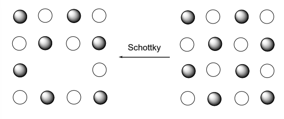 <p>A pair of anion and cation vacancies are present in the lattice.</p>