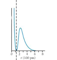 <p>Which orbital graph is this? </p>