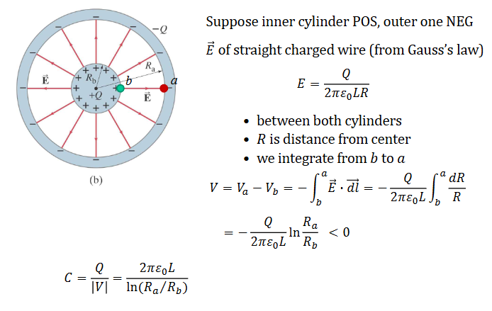 <p>=> <strong>E</strong> of straight wire from Gauss where L is wire length and R is wire radius</p><p></p>