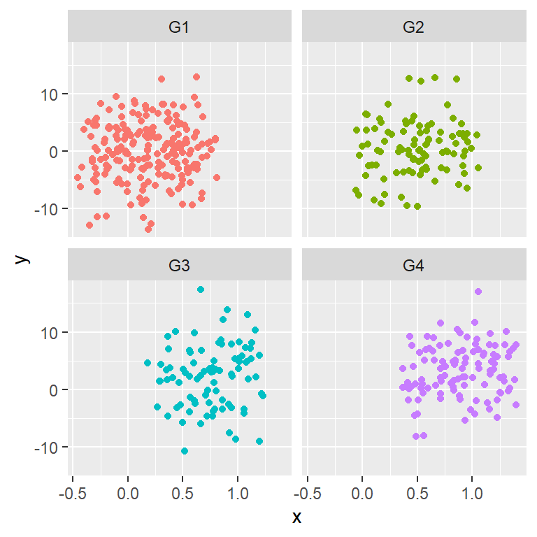<p>Adds multiple separate graphs with the same axis</p>