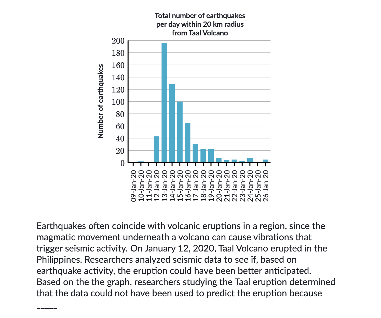 <p>A) <span>there were earthquakes all during the month of January 2020</span></p><p><span>B) earthquake activity increased only after Taal erupted</span></p><p><span>C) the strongest earthquake happened when Taal erupted, with subsequent earthquakes decreasing in magnitude</span></p><p><span>D) nearly 200 earthquakes were recorded at Taal Volcano on a single day, while earthquakes that followed were traced to locations farther away</span></p>