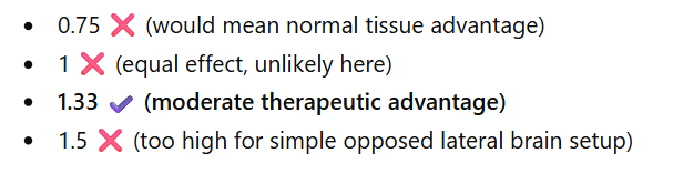 <p>C 1.33</p><div data-type="horizontalRule"><hr></div><p></p><p>Therapeutic ratio is normal tissue tolerance/tumor lethal dose. The tolerance of brain tissue is accepted as 60 Gy. 60/45 = 1.33.</p><p><br></p>