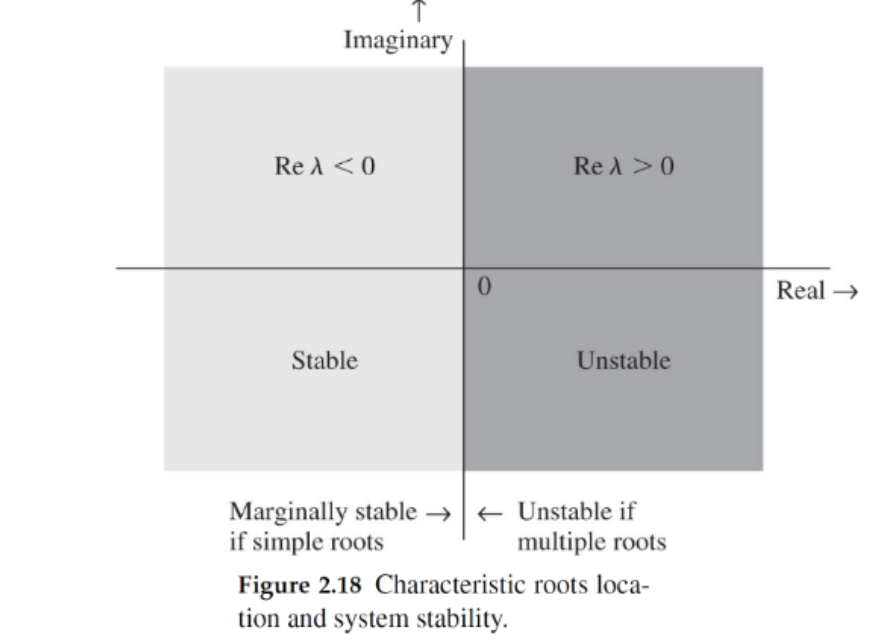 <p>Zero-input stability: Internal (Asymptotic)</p>
