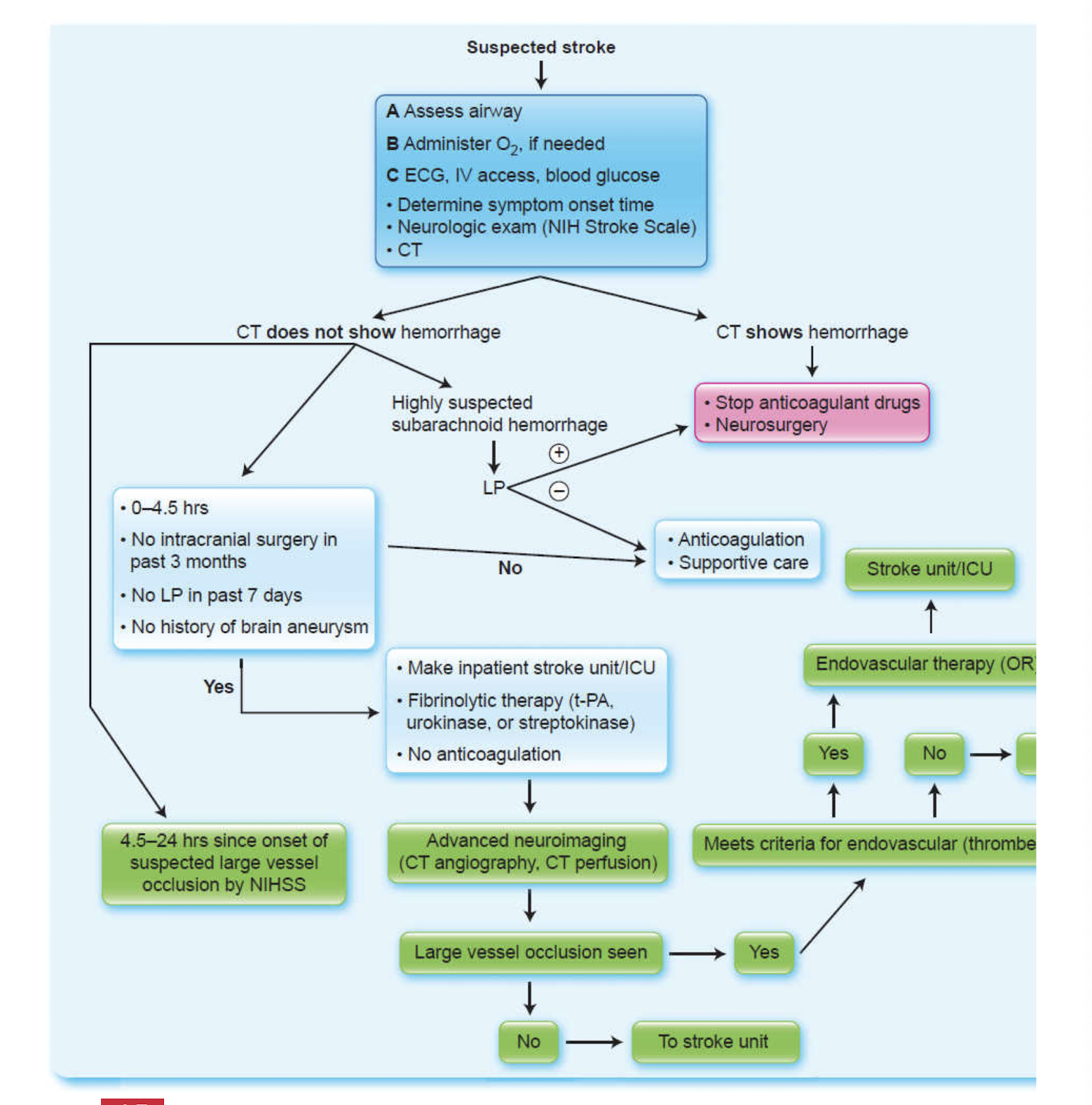 <p>incomplete sadly </p>