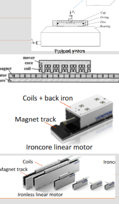 <p>Rotary motor with recirculating ball scre: lowe fricition, high stiffness</p><p>Direct drive linear motor: no gear, no backlass, no friction</p><ul><li><p>iron core: high attraction force, exposed magnetic field, good efficiency, high actuation force, cogging</p></li><li><p>ironless: no attraction force, no cogging, only small magnetic stray field, lower actuation force</p></li></ul><p></p>