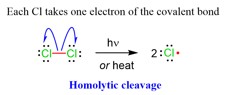 <p>Why does reversible homolytic dissociation lead to living radical polymerisation</p>