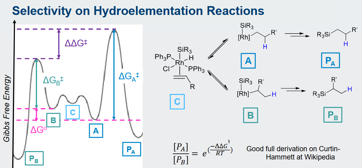 <p>Remember energy of the transition state is what matters</p>
