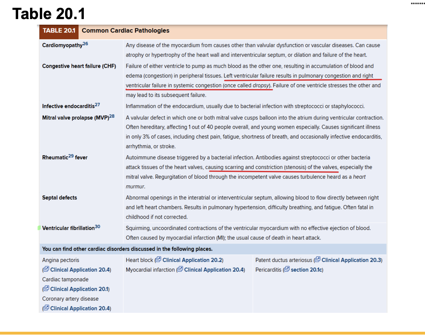 <p>** know the diseases</p>