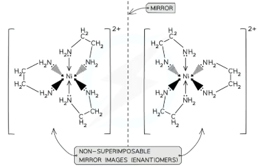 <p>what type of TM complex can form optical isomers?</p>