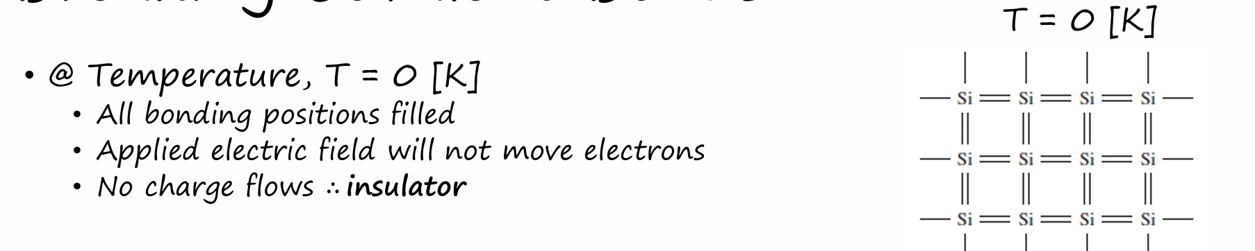 <ul><li><p>absolute zero</p></li><li><p>electrons dont have enough energy to break covalent bonds</p></li><li><p>acts as insulator</p></li></ul><p></p>